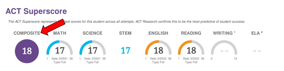 ACT Composite Score Example Image