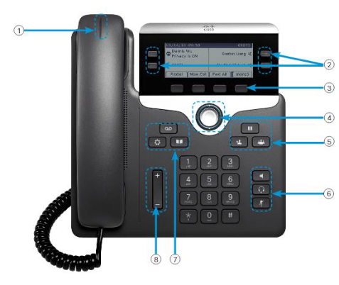 Phone Cisco 7841